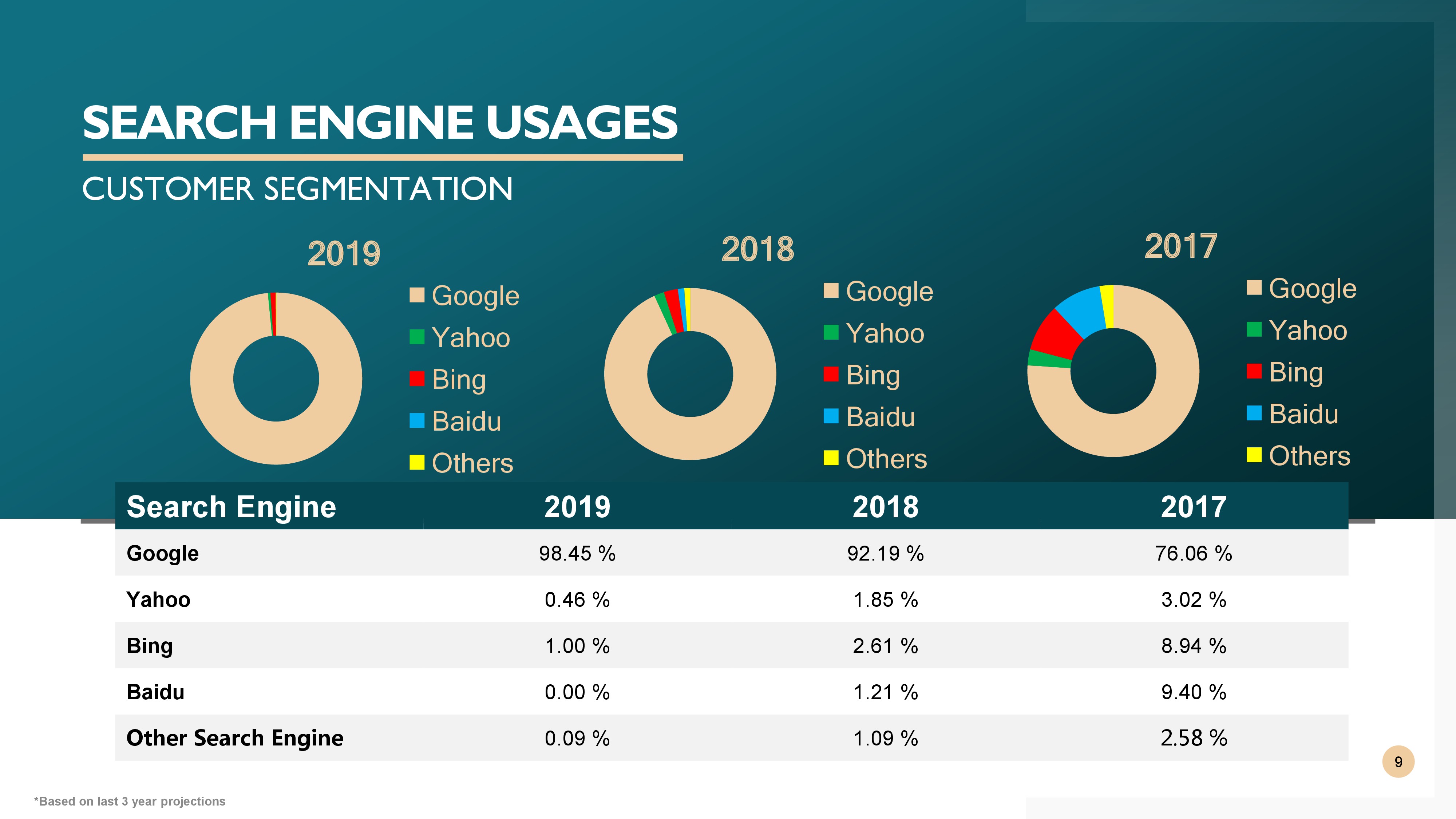 Unlocking Digital Opportunities
